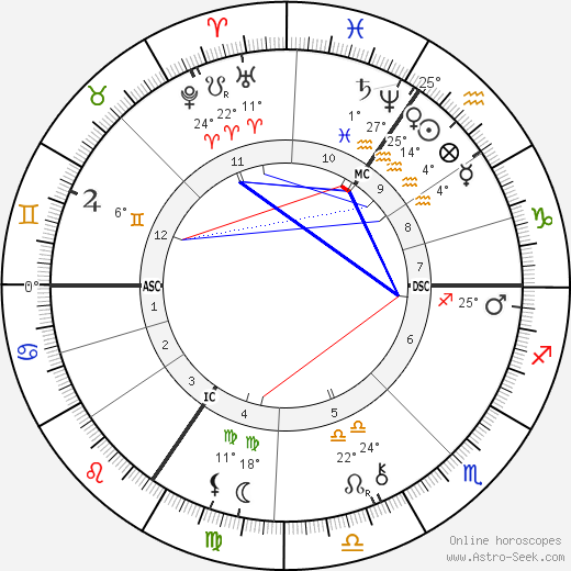 Edgar Marx birth chart, biography, wikipedia 2024, 2025
