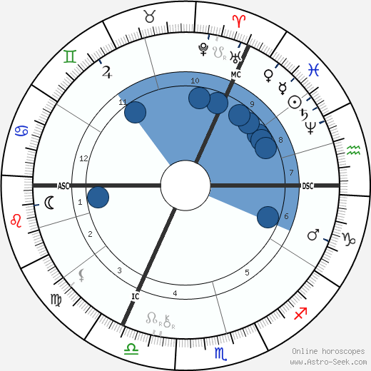 Ellen Terry wikipedia, biography, birth chart, instagram Ellen Terry wikipedia, horoscope, astrology, instagram