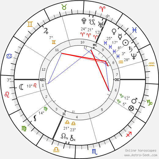 Ellen Terry birth chart, biography, wikipedia 2023, 2024