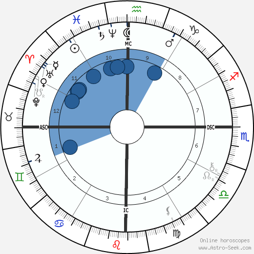 Castro Alves wikipedia, horoscope, astrology, instagram