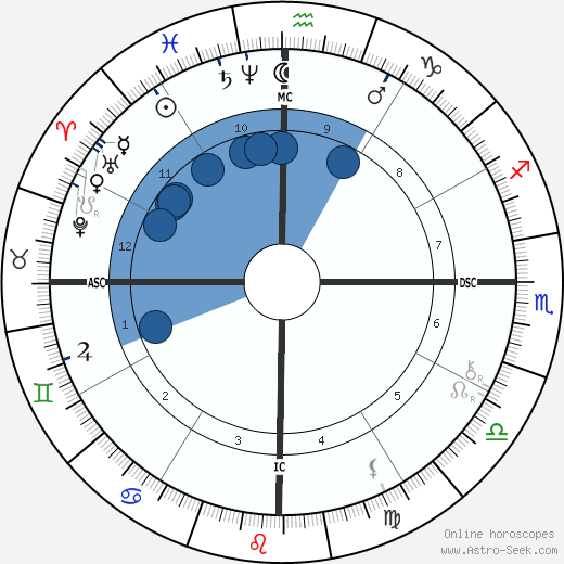 Castro Alves wikipedia, biography, birth chart, instagram Castro Alves wikipedia, horoscope, astrology, instagram