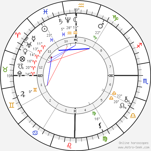 Castro Alves birth chart, biography, wikipedia 2024, 2025