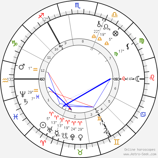 Otto Wallach birth chart, biography, wikipedia 2024, 2025