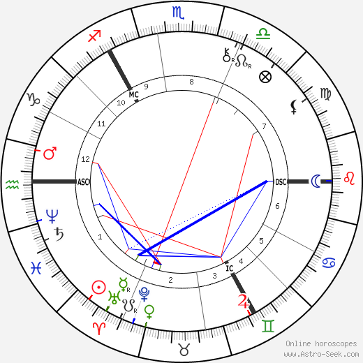 Otto Wallach birth chart, Otto Wallach astro natal horoscope, astrology