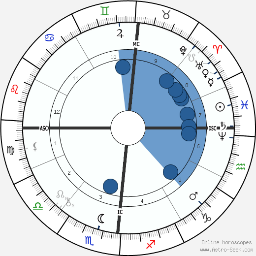 Paul Reclus wikipedia, horoscope, astrology, instagram