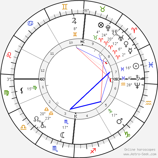 Paul Reclus birth chart, biography, wikipedia 2023, 2024