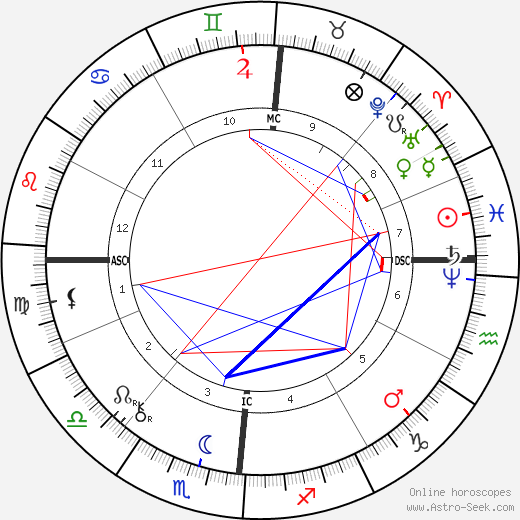 Paul Reclus birth chart, Paul Reclus astro natal horoscope, astrology