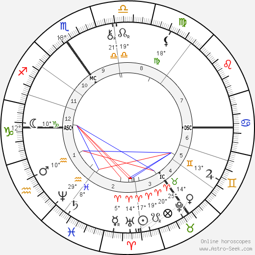 Emil Kirdoff birth chart, biography, wikipedia 2024, 2025