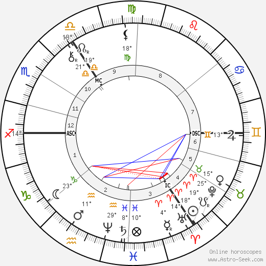 Francis William Davenport birth chart, biography, wikipedia 2024, 2025