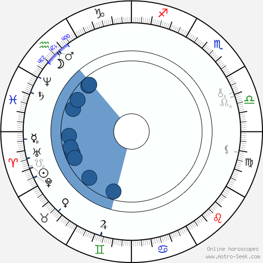 Joseph Pulitzer wikipedia, horoscope, astrology, instagram
