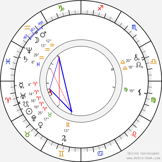 Joseph Pulitzer birth chart, biography, wikipedia 2024, 2025
