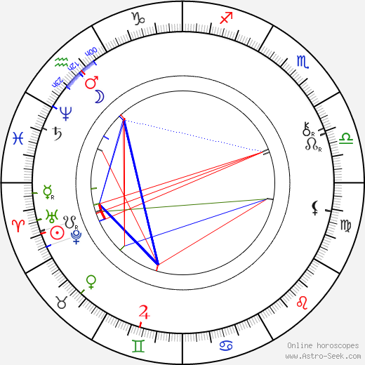 Joseph Pulitzer birth chart, Joseph Pulitzer astro natal horoscope, astrology