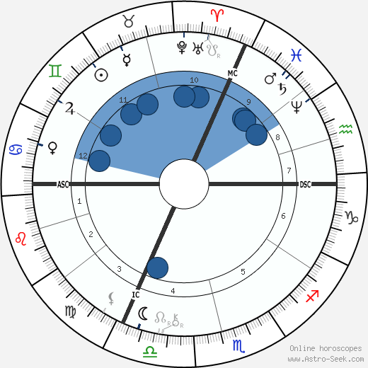 Marcel Deslignière wikipedia, horoscope, astrology, instagram