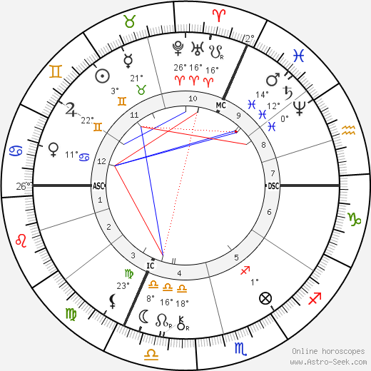 Marcel Deslignière birth chart, biography, wikipedia 2024, 2025