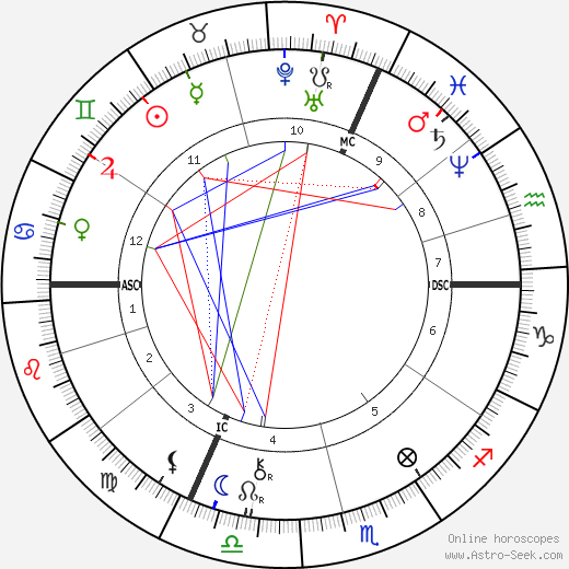 Marcel Deslignière birth chart, Marcel Deslignière astro natal horoscope, astrology