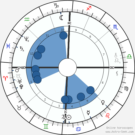 Charles Gide wikipedia, horoscope, astrology, instagram