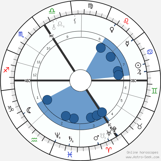 Paul Flechsig wikipedia, horoscope, astrology, instagram