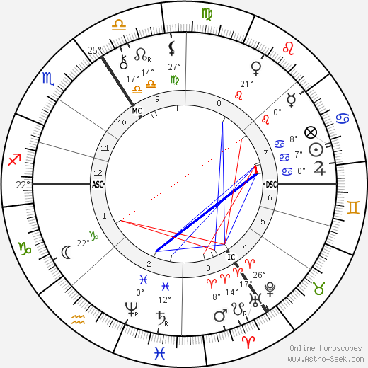 Paul Flechsig birth chart, biography, wikipedia 2024, 2025