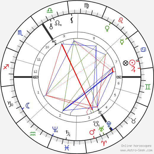 Paul Flechsig birth chart, Paul Flechsig astro natal horoscope, astrology