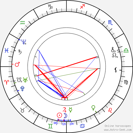 Vilém Kurz starší birth chart, Vilém Kurz starší astro natal horoscope, astrology