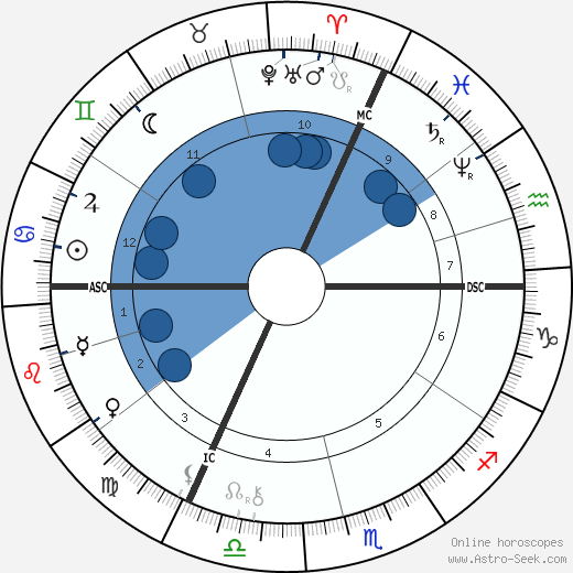 Félix Buhot wikipedia, horoscope, astrology, instagram