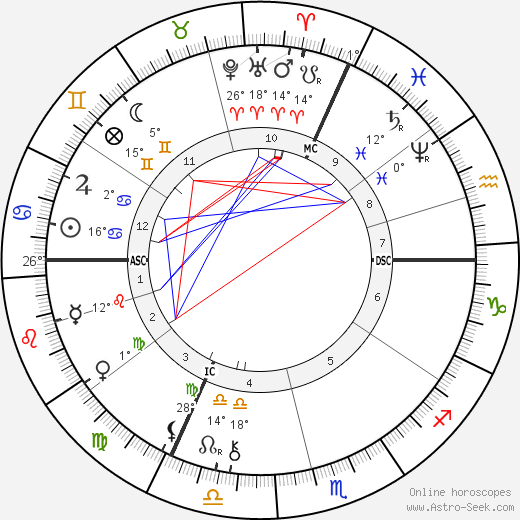 Félix Buhot birth chart, biography, wikipedia 2024, 2025