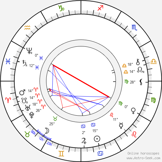 František Křižík birth chart, biography, wikipedia 2023, 2024