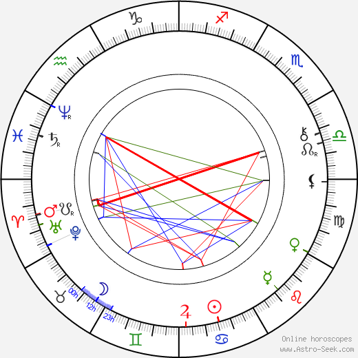 František Křižík birth chart, František Křižík astro natal horoscope, astrology