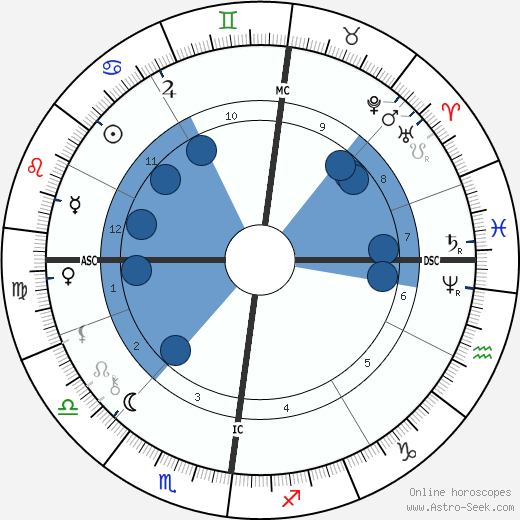 Max Liebermann wikipedia, biography, birth chart, instagram Max Liebermann wikipedia, horoscope, astrology, instagram
