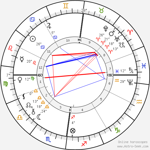 Max Liebermann birth chart, biography, wikipedia 2024, 2025