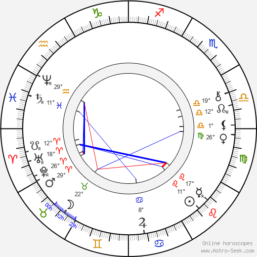 Archduke Ludwig Salvator of Austria birth chart, biography, wikipedia 2024, 2025