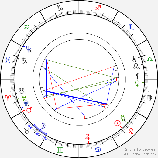 Archduke Ludwig Salvator of Austria birth chart, Archduke Ludwig Salvator of Austria astro natal horoscope, astrology