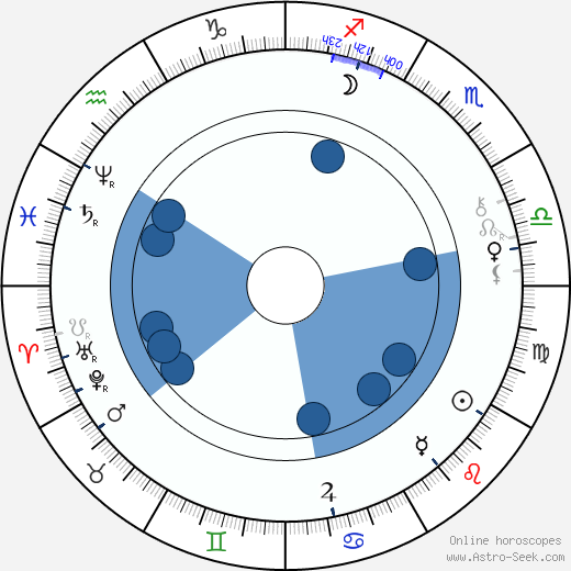 Boleslaw Prus wikipedia, horoscope, astrology, instagram