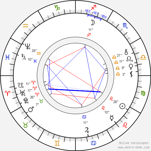 Boleslaw Prus birth chart, biography, wikipedia 2024, 2025