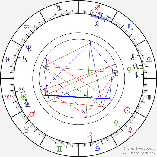 Boleslaw Prus birth chart, Boleslaw Prus astro natal horoscope, astrology