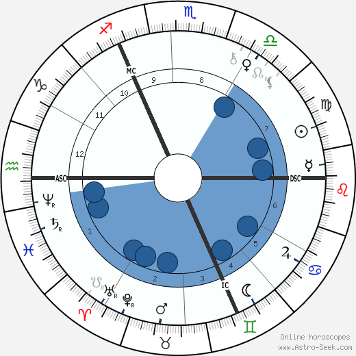 G. R. Simms Oroscopo, astrologia, Segno, zodiac, Data di nascita, instagram