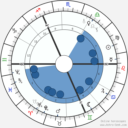 G. R. Simms wikipedia, horoscope, astrology, instagram