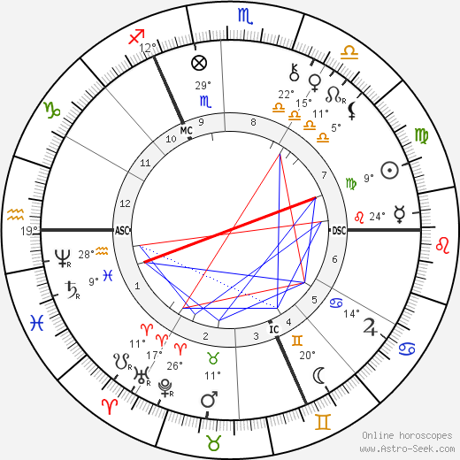 G. R. Simms birth chart, biography, wikipedia 2024, 2025