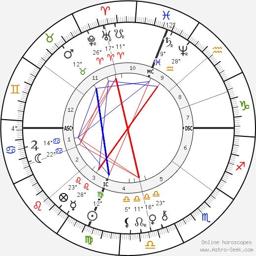 Jesse James birth chart, biography, wikipedia 2022, 2023