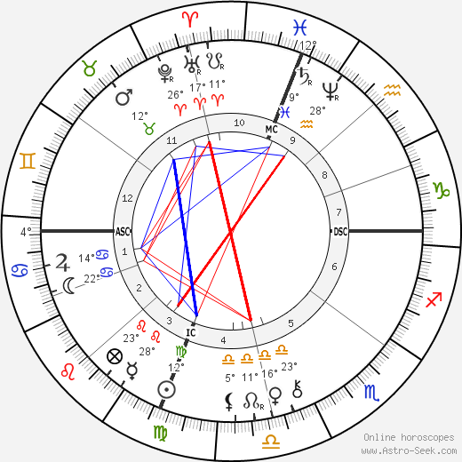 Jesse James birth chart, biography, wikipedia 2024, 2025