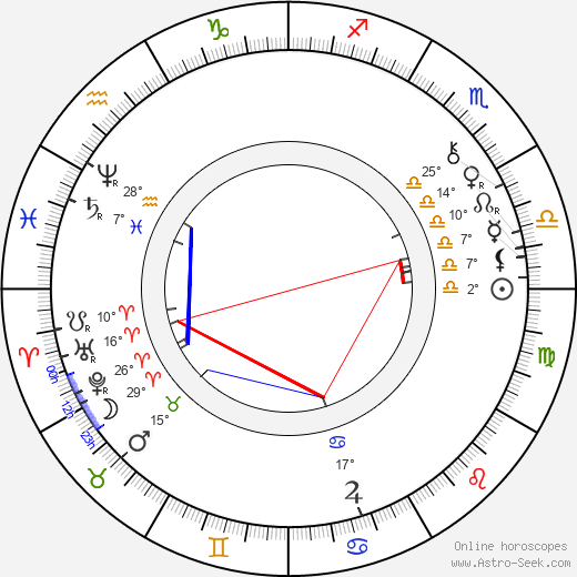 Václav Šnajdr birth chart, biography, wikipedia 2023, 2024