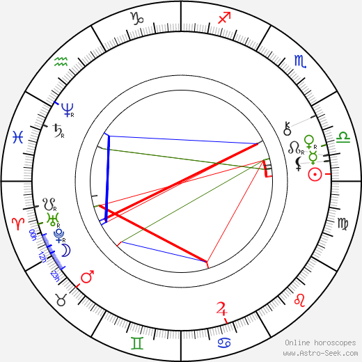 Václav Šnajdr birth chart, Václav Šnajdr astro natal horoscope, astrology