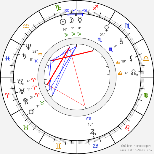 Adolf Krössing birth chart, biography, wikipedia 2023, 2024