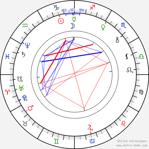 Adolf Krössing birth chart, Adolf Krössing astro natal horoscope, astrology