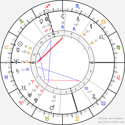 Ferdinand Mannlicher birth chart, biography, wikipedia 2023, 2024