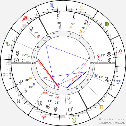 Henri Duparc birth chart, biography, wikipedia 2023, 2024