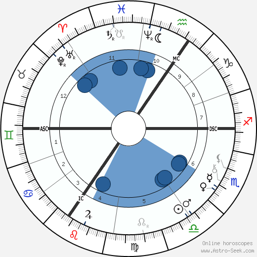 Pierre De Geyter wikipedia, horoscope, astrology, instagram