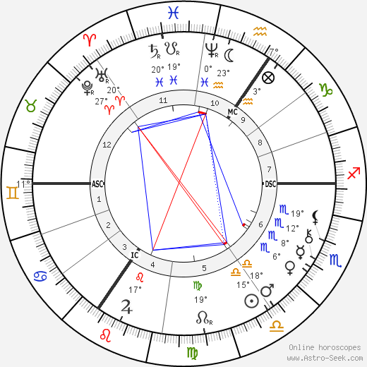 Pierre De Geyter birth chart, biography, wikipedia 2023, 2024