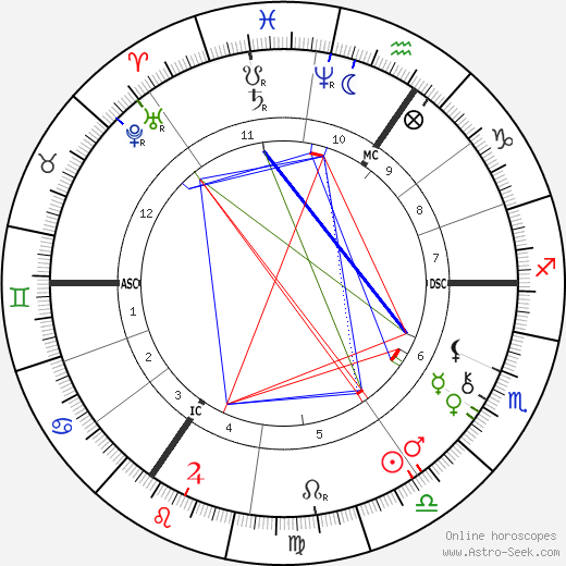 Pierre De Geyter birth chart, Pierre De Geyter astro natal horoscope, astrology