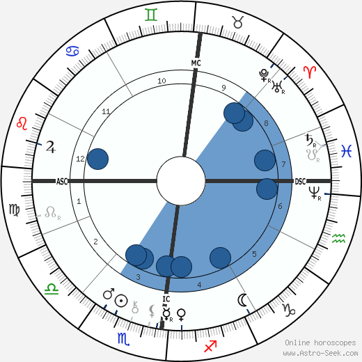 Jules Bastien-Lepage wikipedia, biography, birth chart, instagram Jules Bastien-Lepage wikipedia, horoscope, astrology, instagram